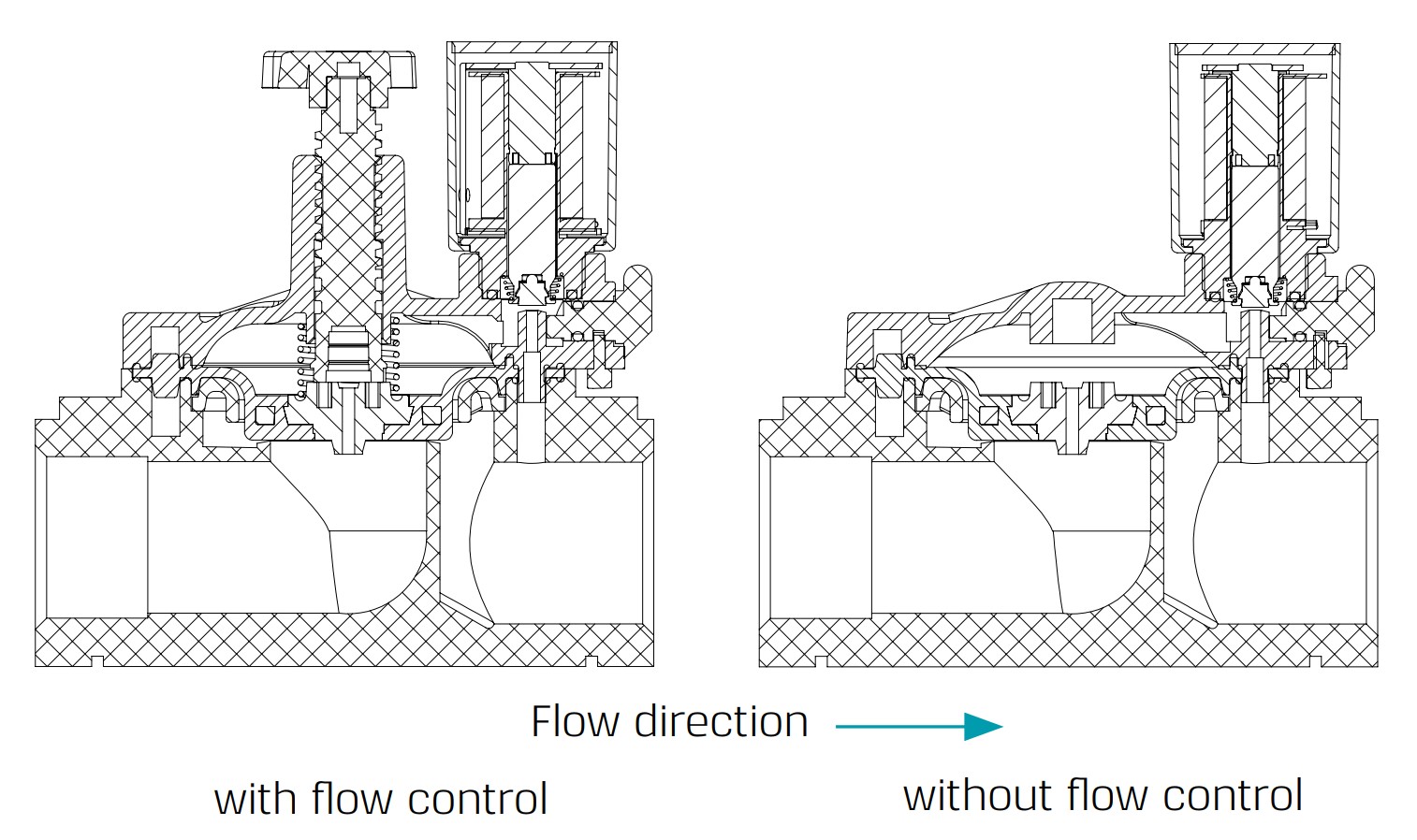 Nylon Electric General Purpose Irrigation Valve 3/4" 2" 2W NC G75S